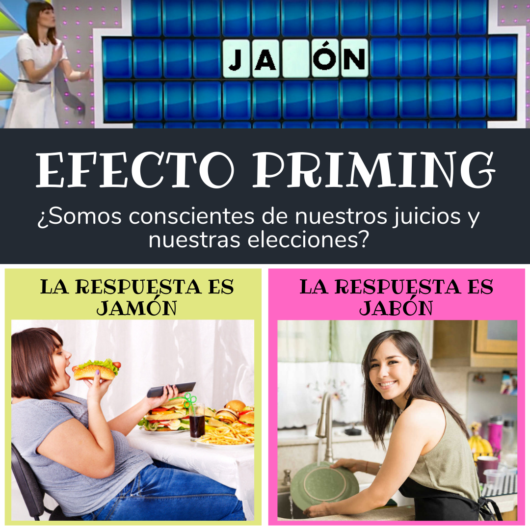 Efecto Priming o Primado