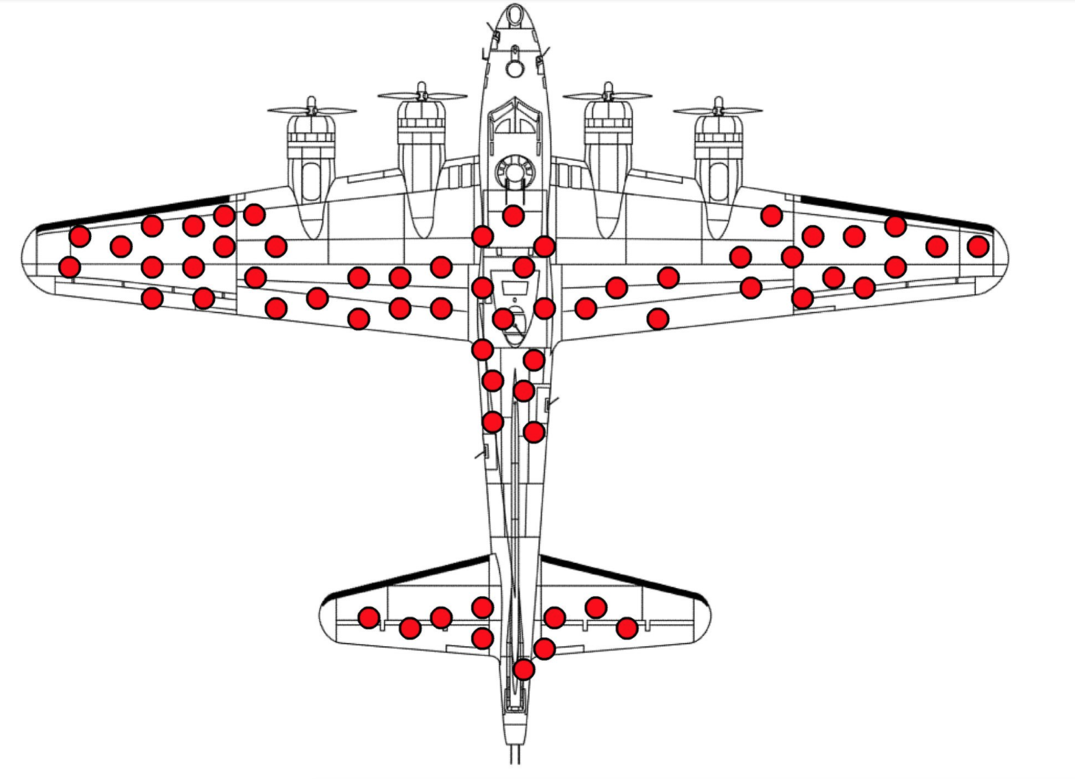 Sesgo del superviviente